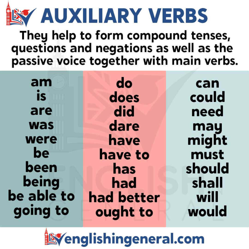 Auxiliary Verbs Grammar Lessons English In General