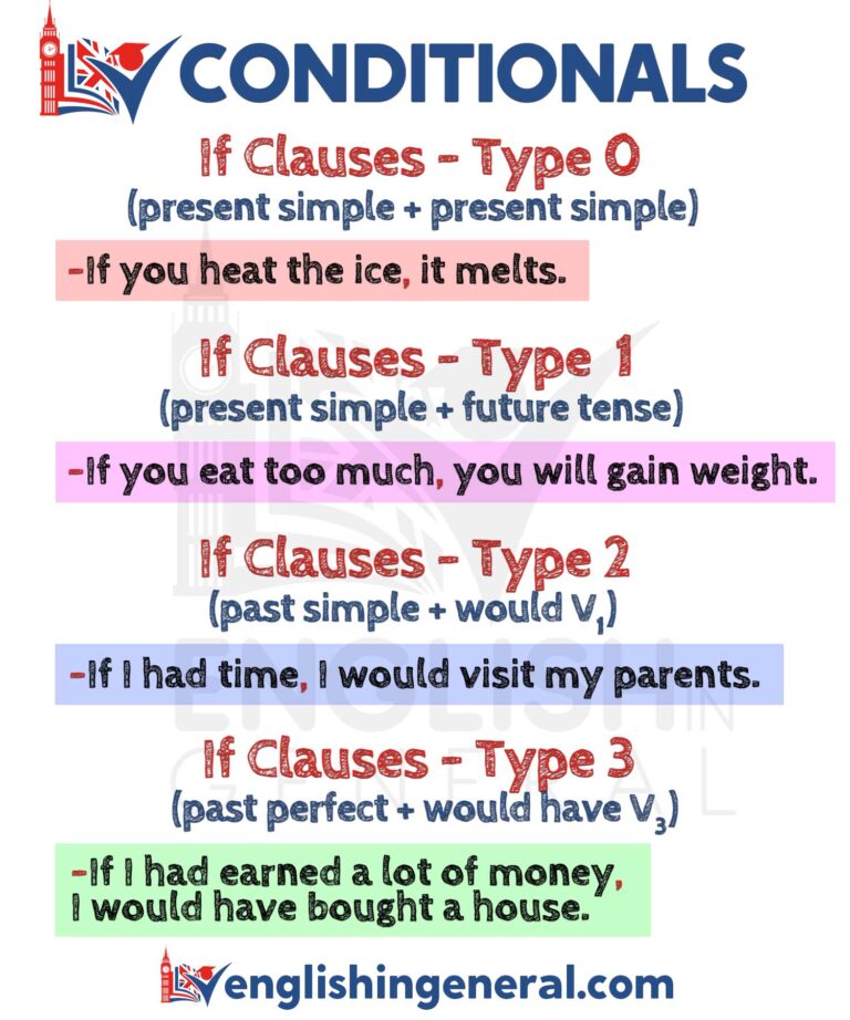 if-clauses-english-conditional-clauses-english-in-general