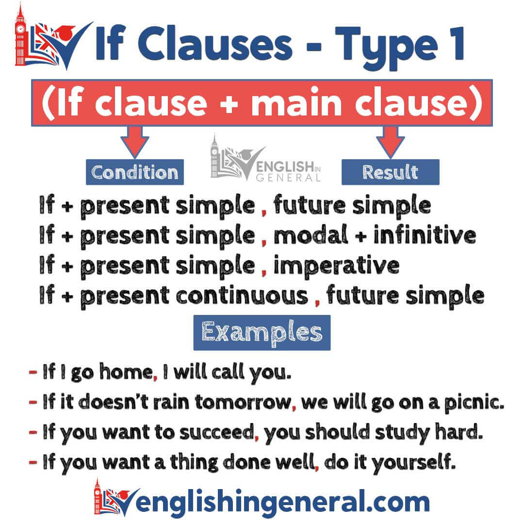 first-conditional-sentence-if-sentence-type-1-english-in-general