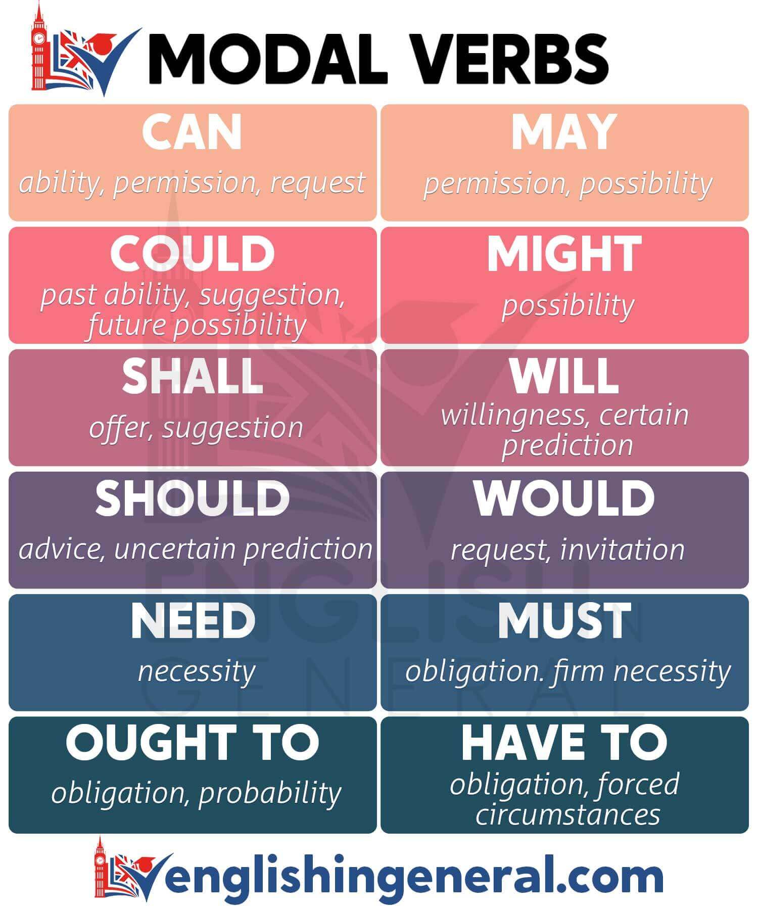 Modal Verbs English Lessons English In General