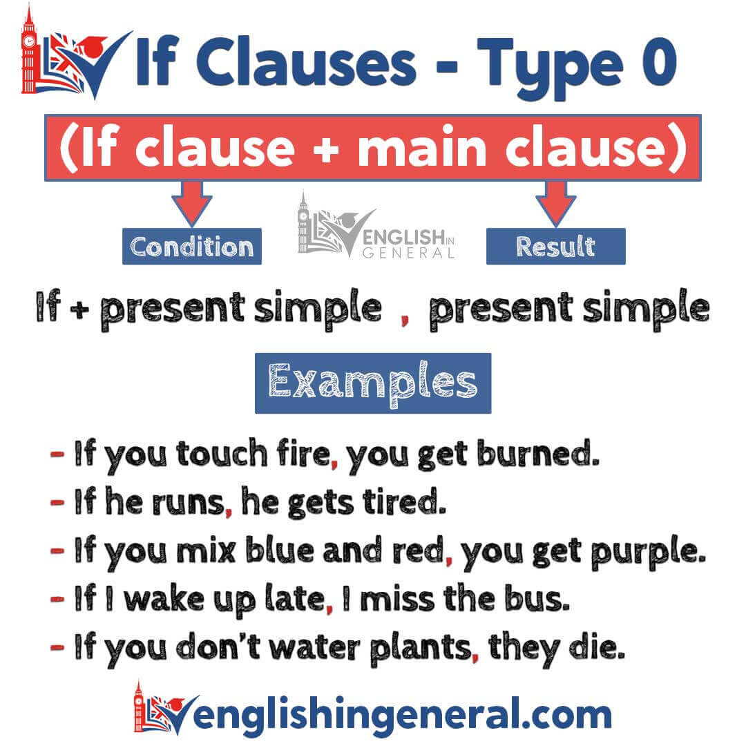 zero-conditional-sentence-if-sentence-type-0-english-in-general