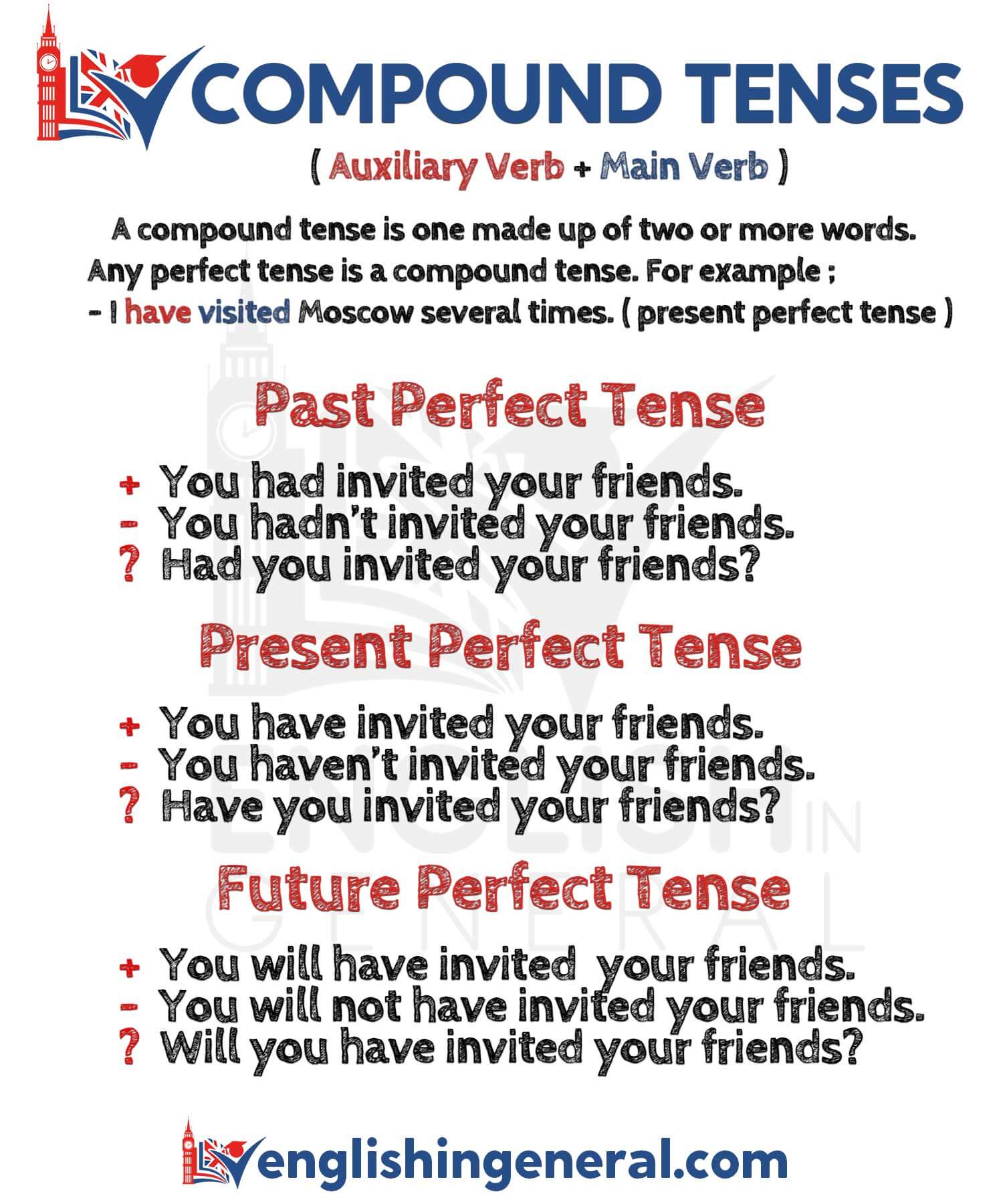 Compound Tenses In English Grammar English In General
