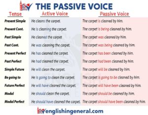 the-passive-voice