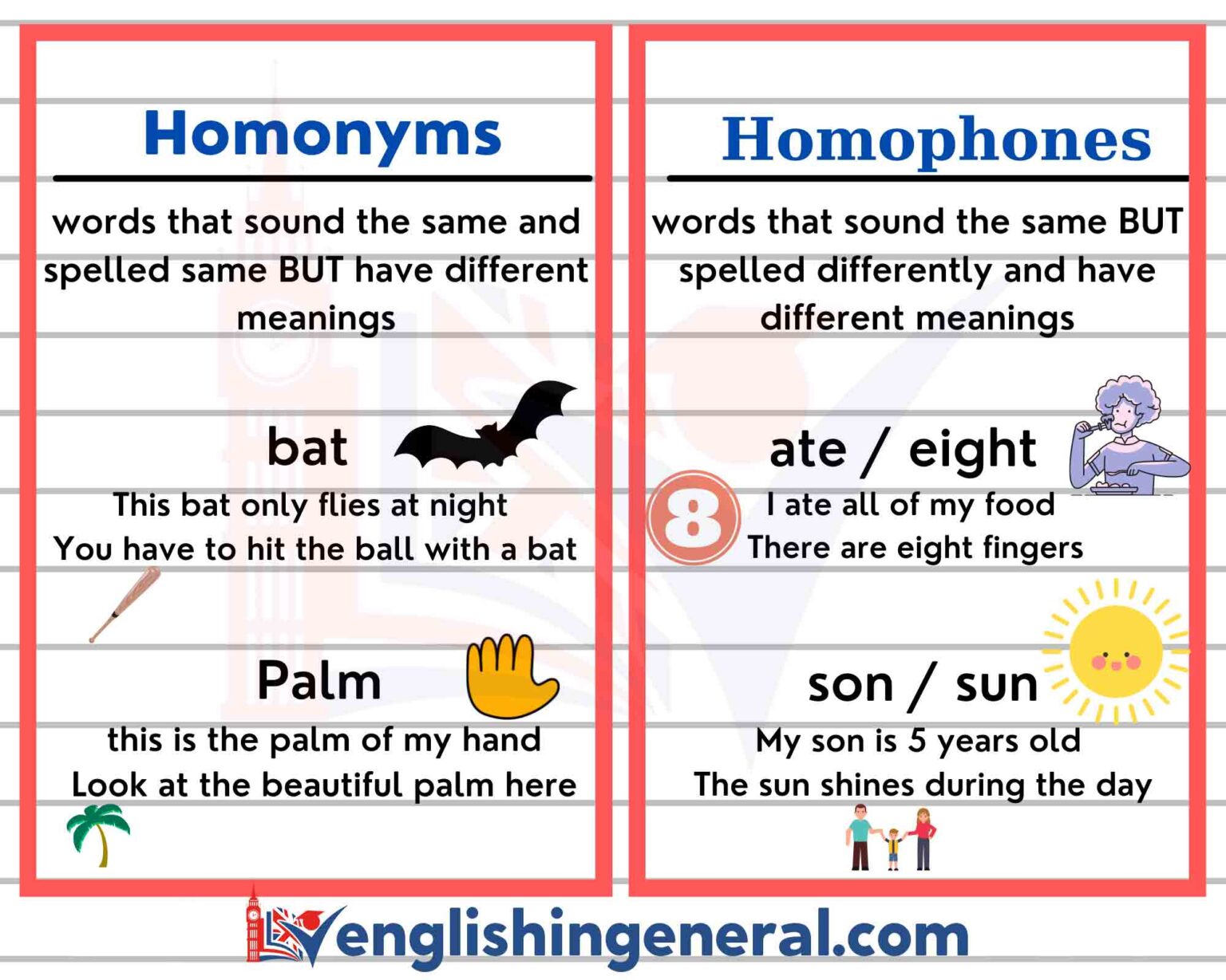 What Is The Difference Between Homophones And Homonyms