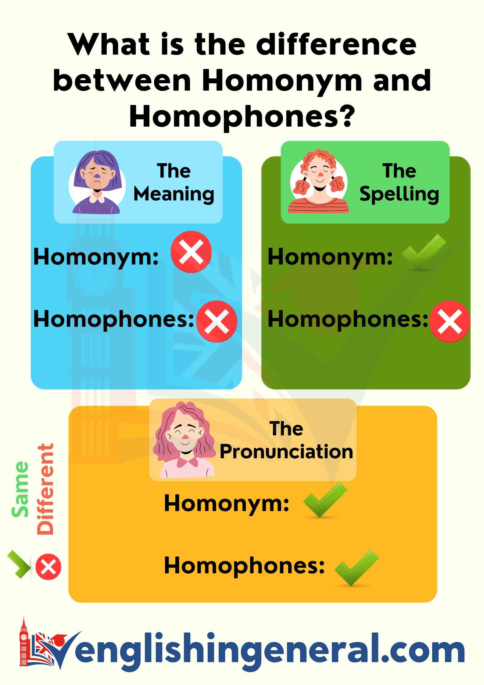 Know vs. No - Homophones, Meaning & Spelling