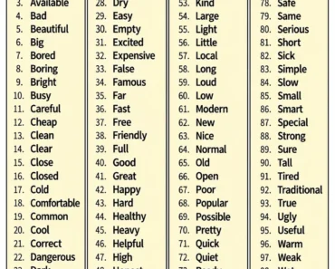 100 Common English Adjectives with Meanings and Examples 100 Common English Adjectives with Meanings and Examples