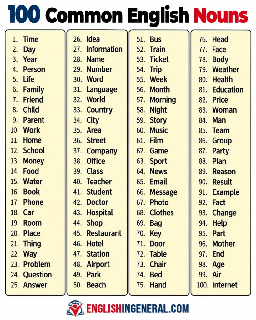 100-Common-English-Nouns-with-Example-Sentences-Learn-English-Vocabulary-Lesson-ESL-EnglishinGeneral