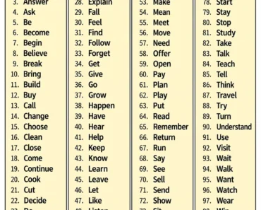 100 Common English Verbs with Meanings and Examples 100 Common English Verbs with Meanings and Examples