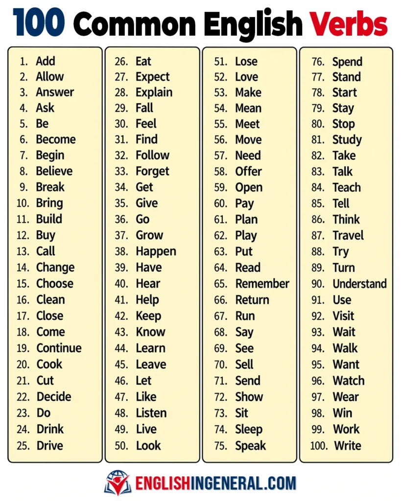 100-Common-English-Verbs-with-Meanings-and-Examples-Learn-English-Vocabulary-Lesson-ESL-EnglishinGeneral