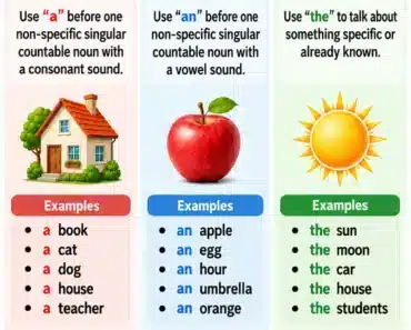 Articles in English: A, An, The Articles in English: A, An, The