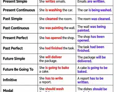 Passive Voice: Rules and Examples Passive Voice: Rules and Examples