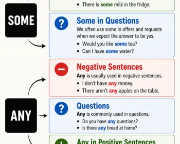 Some and Any: Rules and Examples Some and Any: Rules and Examples