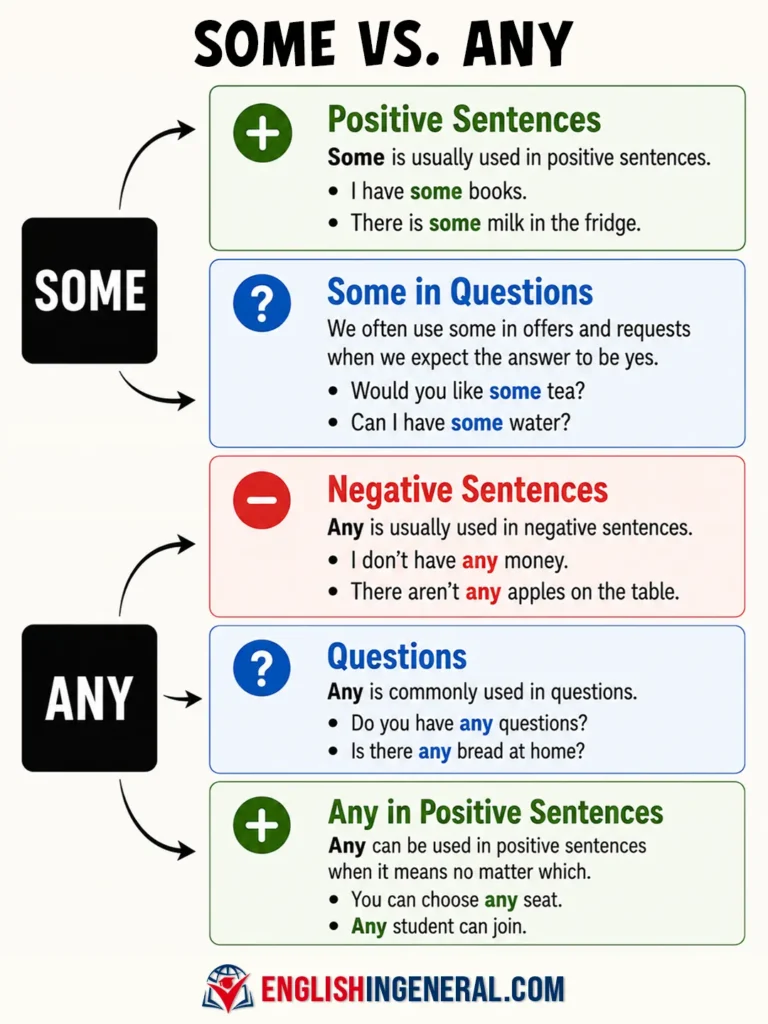 some-and-any-differences-rules-usage-examples-some-vs-any-learn-english-grammar-lesson-esl-englishingeneral