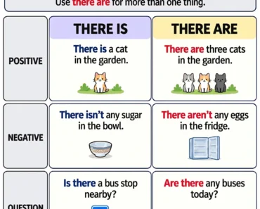 There Is vs There Are: Rules and Examples There Is vs There Are: Rules and Examples